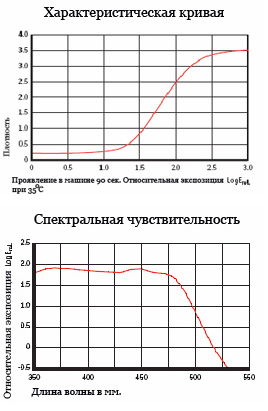 Параметры пленки